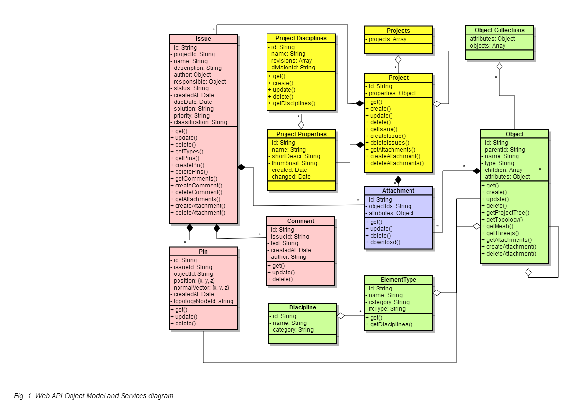object_model