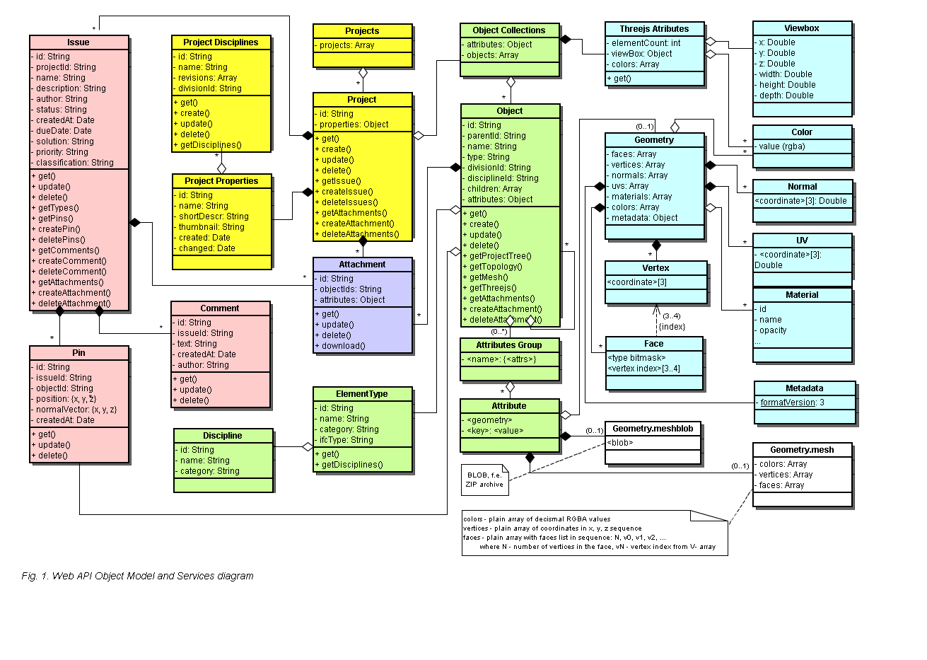 object_model